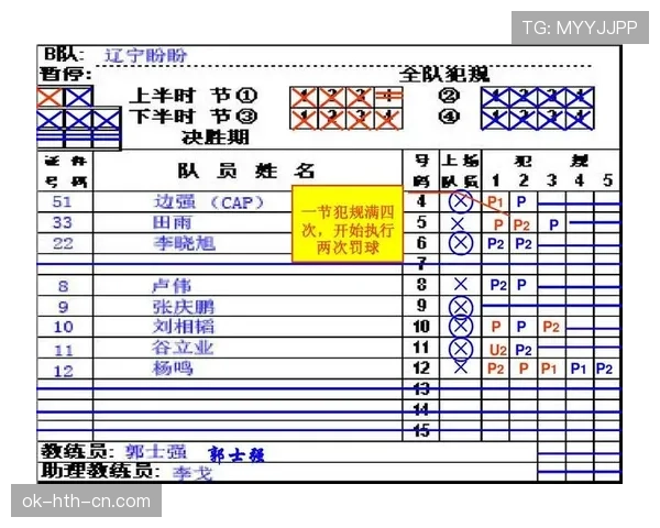 篮球规则详解：了解什么是犯规次数限制及如何影响比赛进程