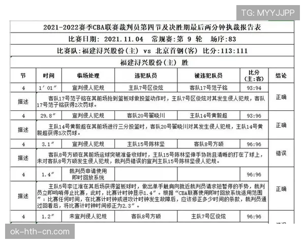裁判报告核心内容与时限：判罚事实、证据与上报流程