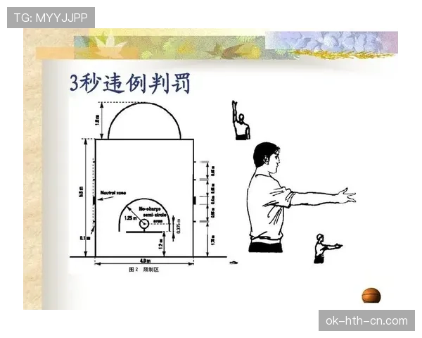 详解篮球比赛中的三秒违例规则与判罚