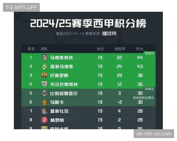 皇马从反击之王转向阵地战，战术转型致近期表现波动，稳定性面临考验