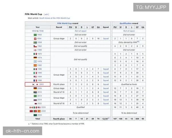 世界杯A组韩国队战术打法全面解析 世界杯A组韩国队战术打法全面解析