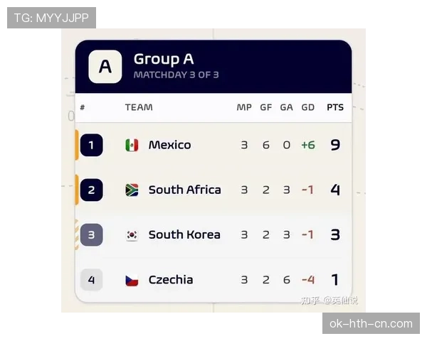 韩国A组排名回顾：位列第三但未进入淘汰赛